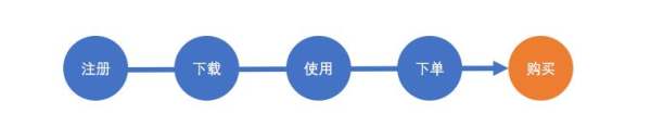 浅谈用户运营体系即用户分层和用户分群-2 浅谈用户运营体系即用户分层和用户分群-2
