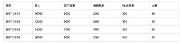 浅谈用户运营体系即用户分层和用户分群-5