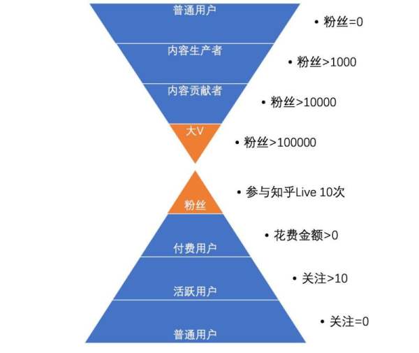 浅谈用户运营体系即用户分层和用户分群-6 浅谈用户运营体系即用户分层和用户分群-6