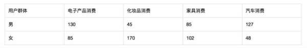 浅谈用户运营体系即用户分层和用户分群-8 浅谈用户运营体系即用户分层和用户分群-8