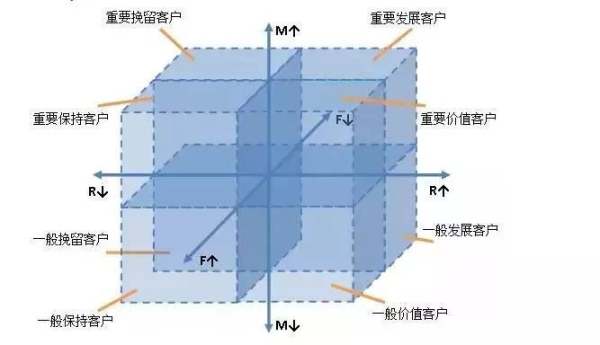 浅谈用户运营体系即用户分层和用户分群-9 浅谈用户运营体系即用户分层和用户分群-9