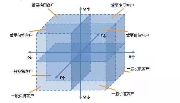 浅谈用户运营体系即用户分层和用户分群-9