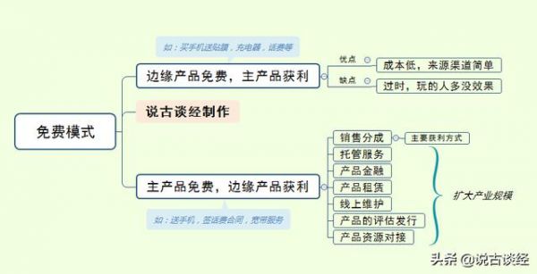 怎么分析项目盈利模式-1