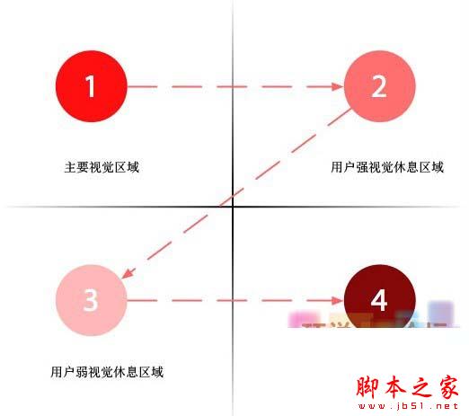 重视五个小细节让你的网站更受用户喜爱！-2