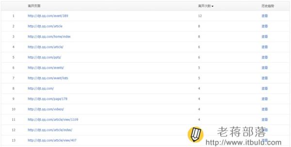 腾讯网站分析工具Tencent Analysis腾讯分析的使用教程-2 腾讯网站分析工具Tencent Analysis腾讯分析的使用教程-2