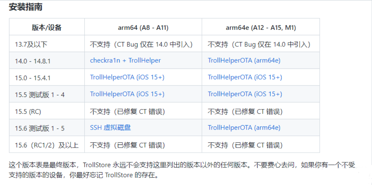 分享一个IOS虚拟定位软件仅越狱用户或者TrollStore（巨魔）用户可用-1