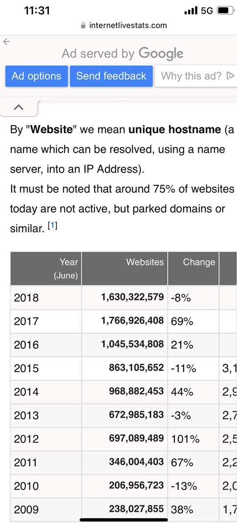 5年中国网站数量下降30%：2022年仅剩387万-2