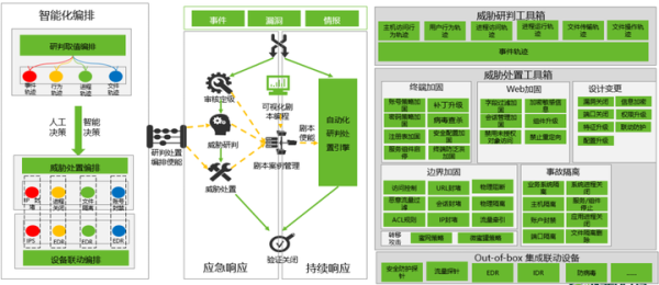 诠释技术担当 | 绿盟科技深度参与网络安全态势感知国家标准制定-5 诠释技术担当 | 绿盟科技深度参与网络安全态势感知国家标准制定-5