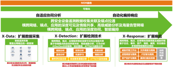 诠释技术担当 | 绿盟科技深度参与网络安全态势感知国家标准制定-4