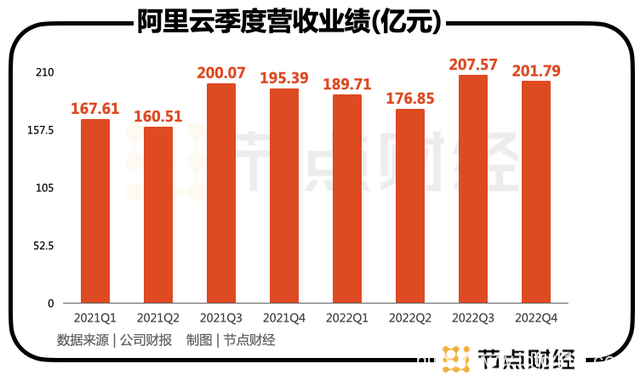 阿里云，在AI战场鸣枪-4