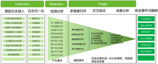 诠释技术担当 | 绿盟科技深度参与网络安全态势感知国家标准制定-1