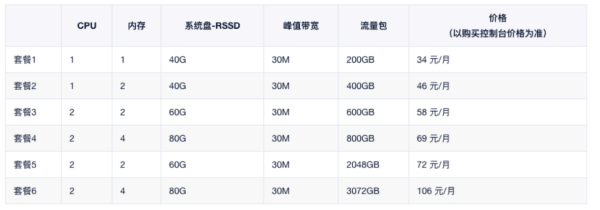 3步就可以搭建ChatGPT网站，体验UCloud轻量应用云主机-6