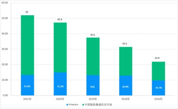 帮助企业一步实现云就绪，青云云易捷为国产虚拟化提速-1