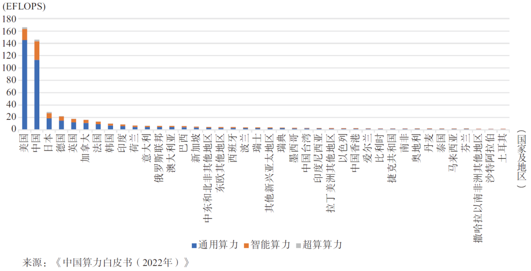 中国信通院郭亮：数据中心发展综述-1