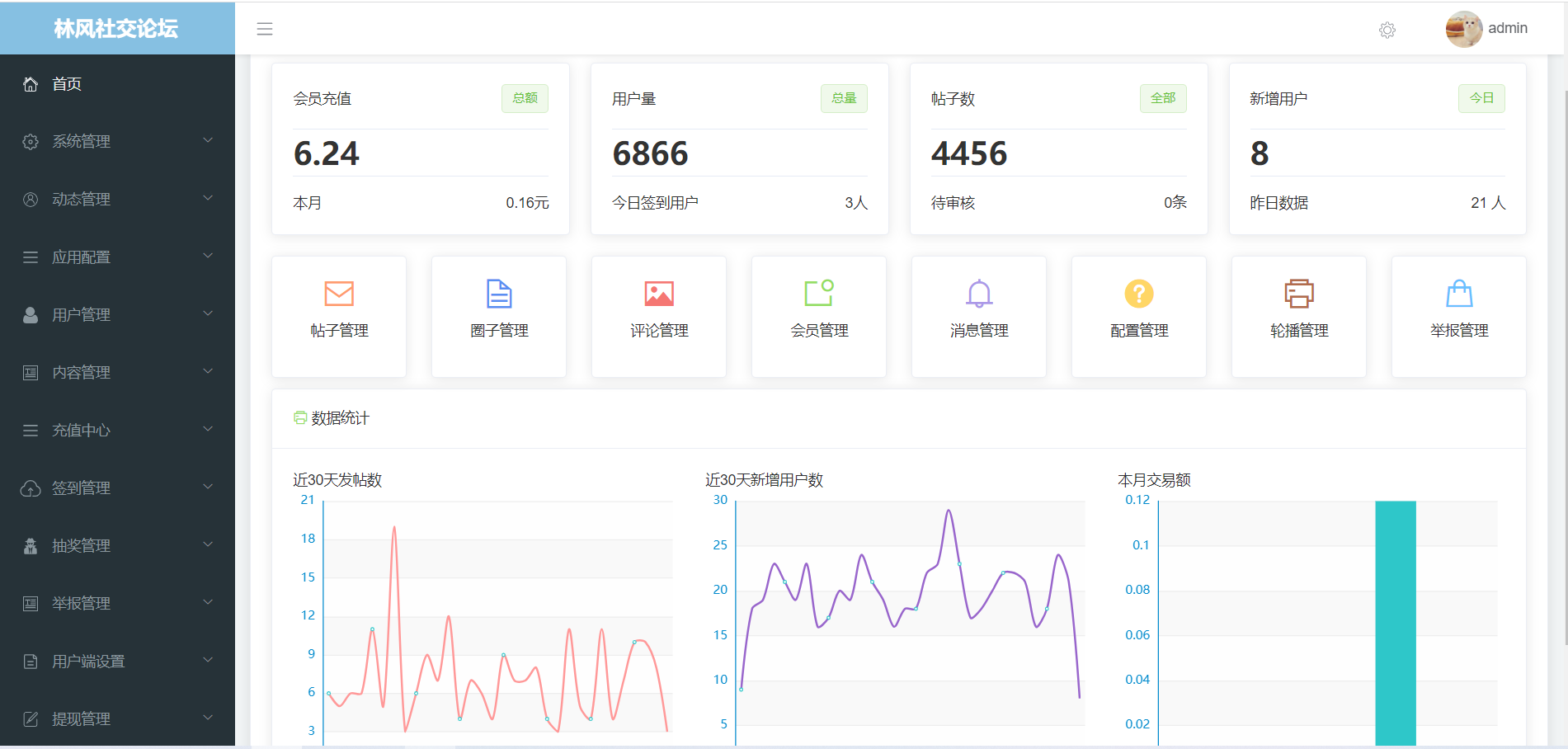 最新社交论坛交友发帖系统源码 前后端分离 H5、微信小程序、APP端-3
