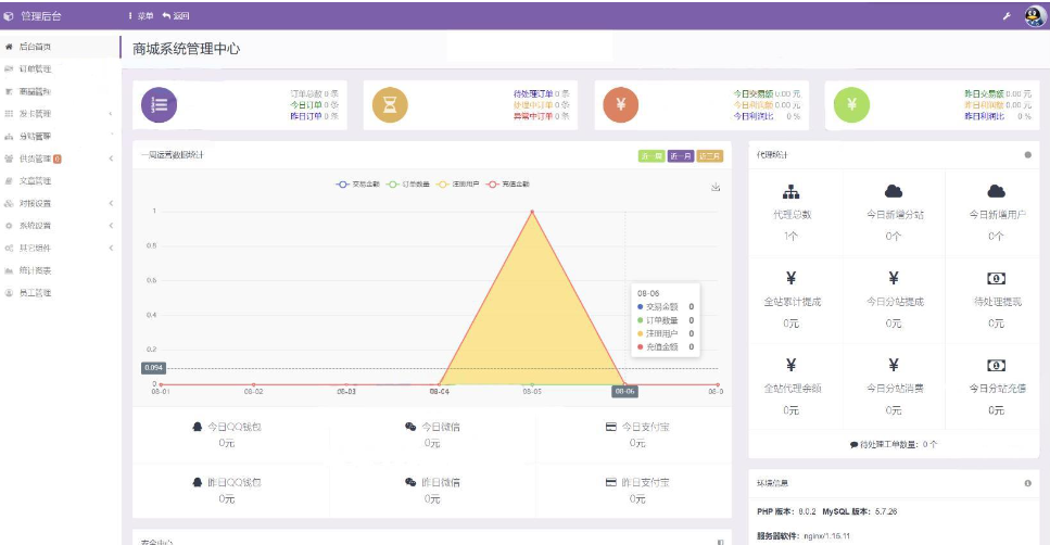 孤傲云商城系统v1.1 孤傲云商城系统源码（彩虹云商城系统plus史诗级增强版）-2