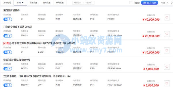 我搞流量网站是如何做到月入3 5万的 网站运营 建站教程 第1张 我搞流量网站是如何做到月入3-5万的