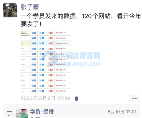 我搞流量网站是如何做到月入3 5万的 网站运营 建站教程 第2张 我搞流量网站是如何做到月入3-5万的