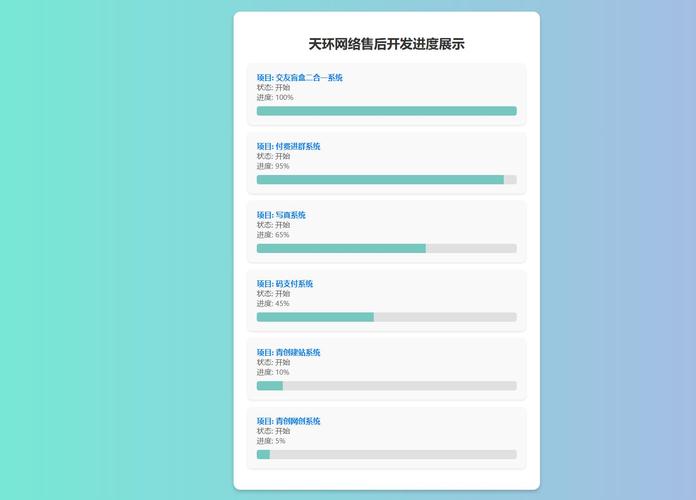 原创开发进度网站 带后台php源码