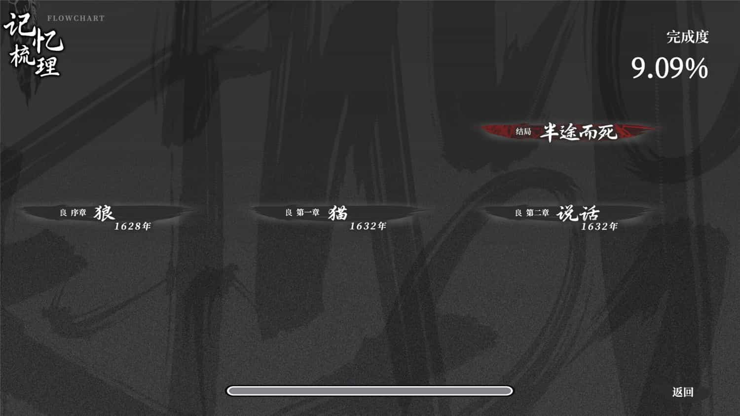 饿殍：明末千里行/The Hungry Lamb