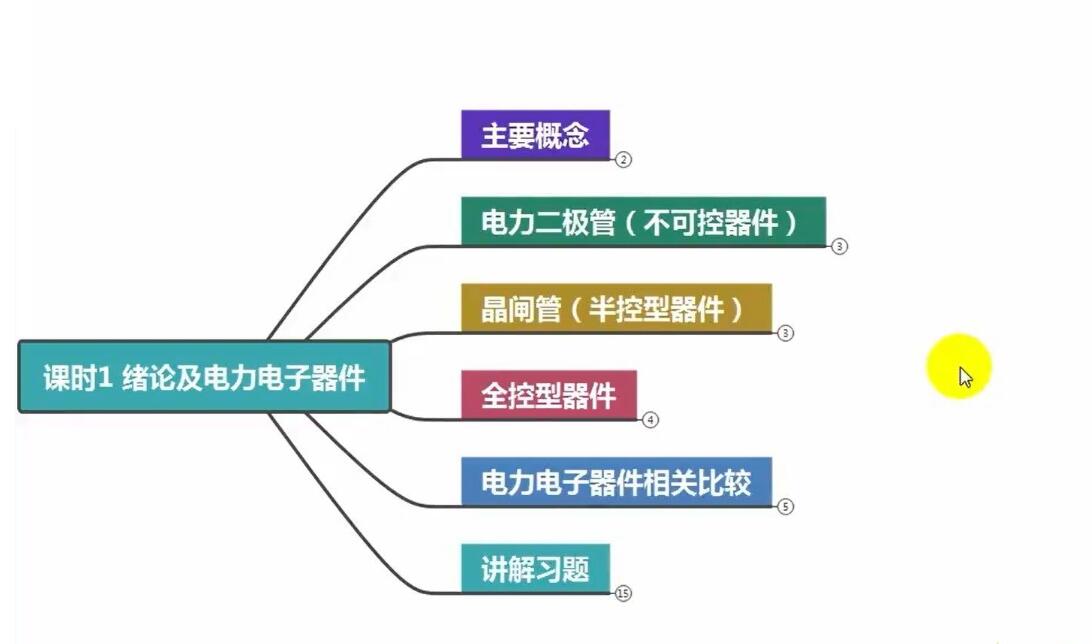 高数叔电力电子技术讲义及试卷全套教程