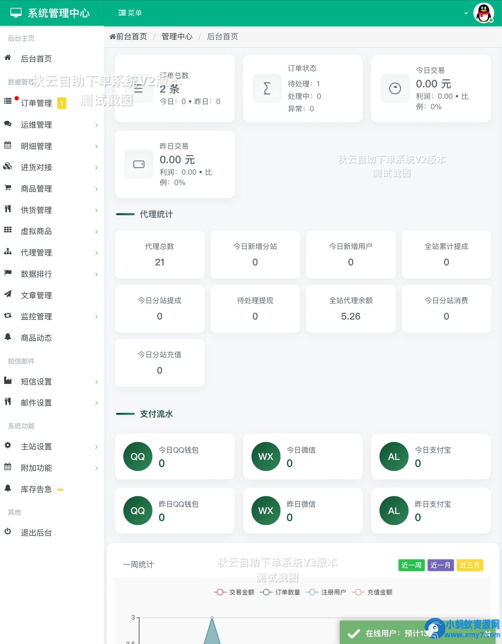 全网首发 秋云自助下单系统V2最新版 彩虹云商城二开美化