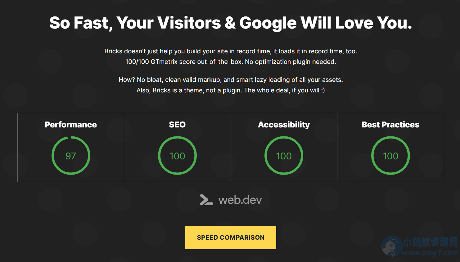 WordPress主题–Bricks Builder v2.1.1 破解版,自带可视化编辑器的主题