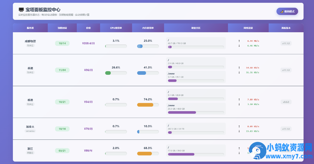 宝塔服务器监控源码