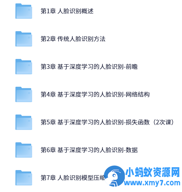 人脸识别教程 – 含源码课件完整版