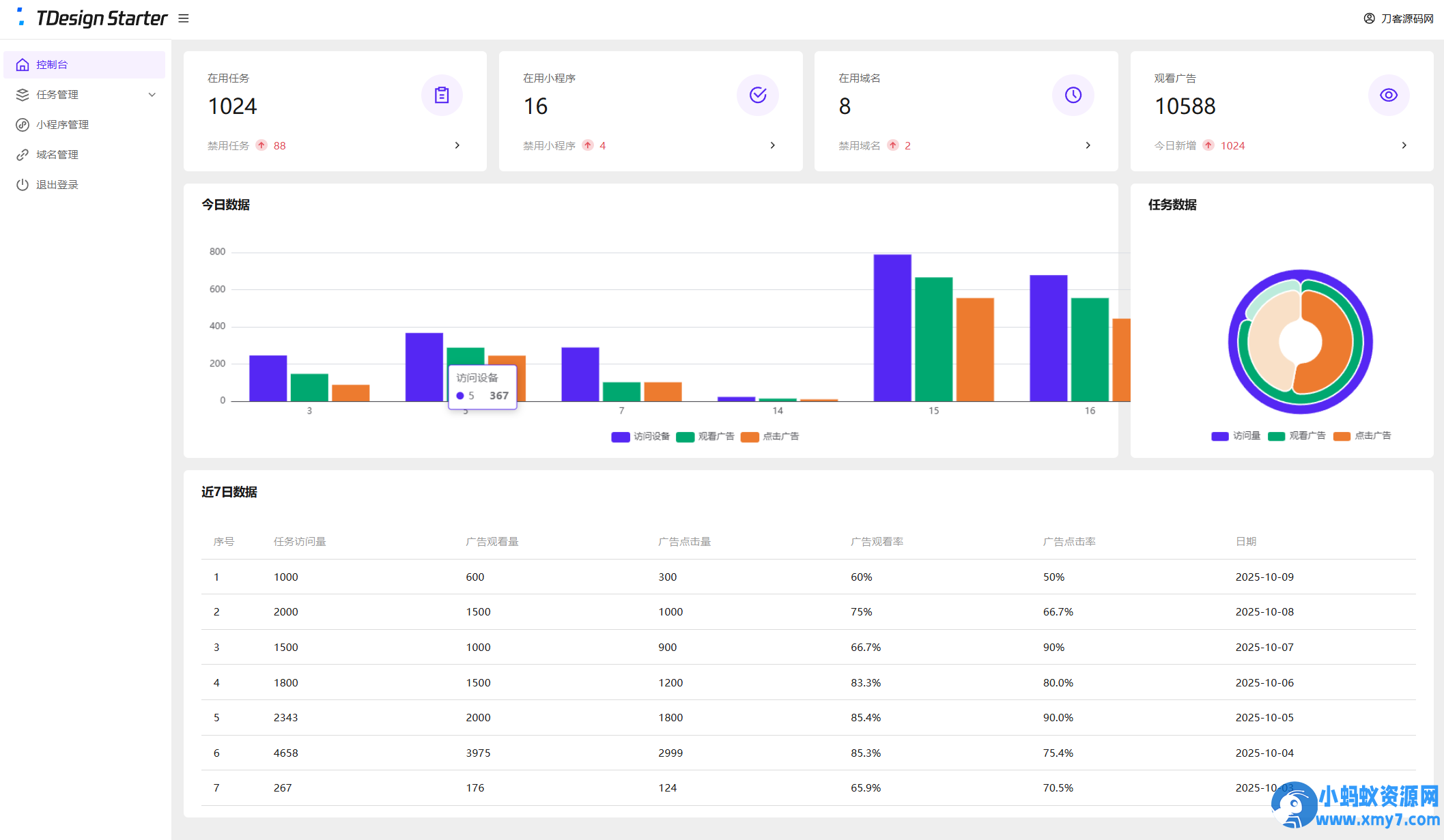 全新流量广告变现系统源码 任务管理系统 开源