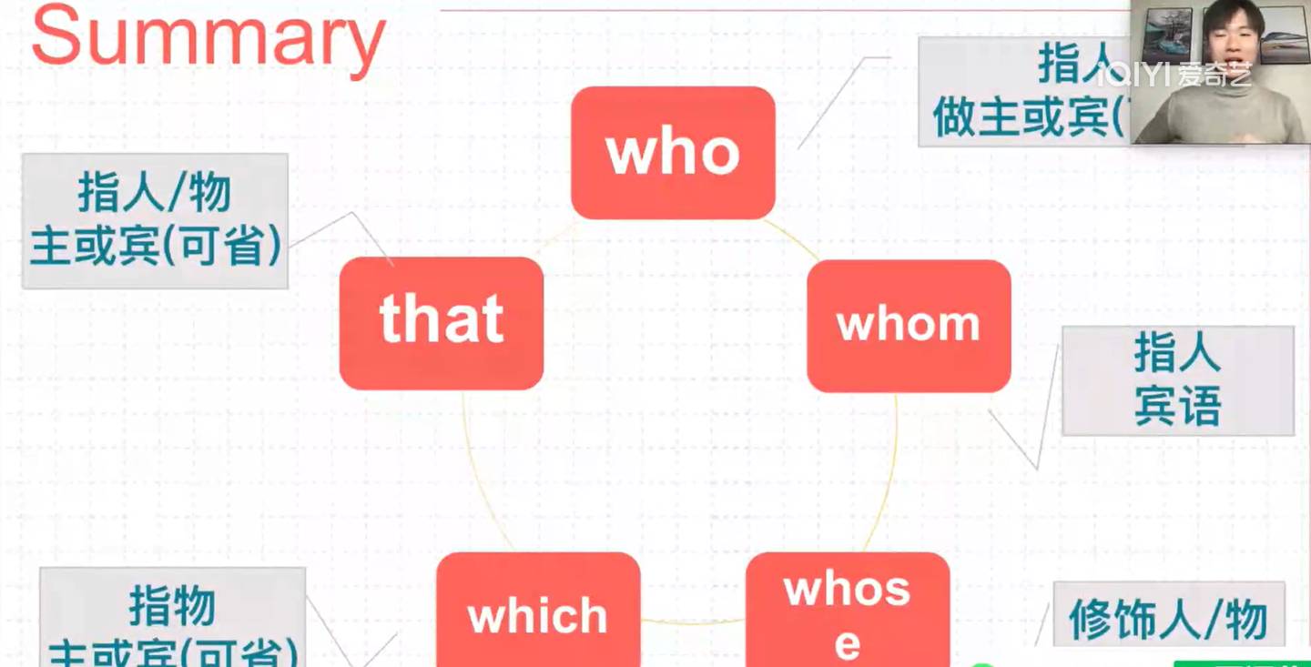 点击查看原图 英语Harry老师语法三合一系统语法句子翻译