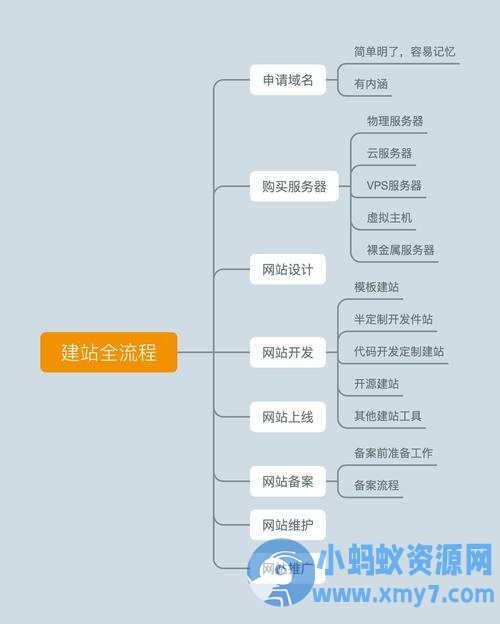 企业网络时代的重要举措:公司网站建设的多个方面