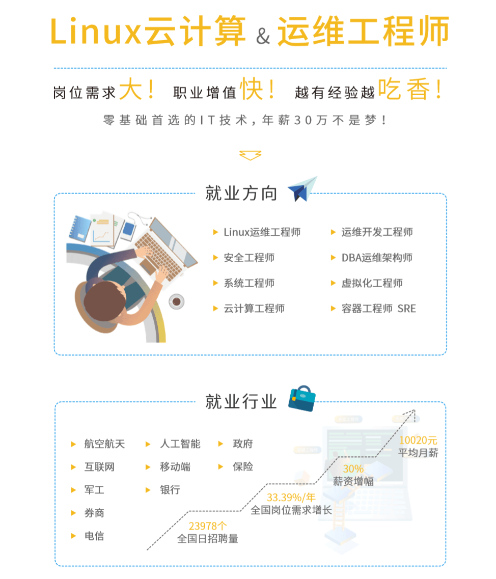 马哥教育Linux云计算运维课程语言汇编