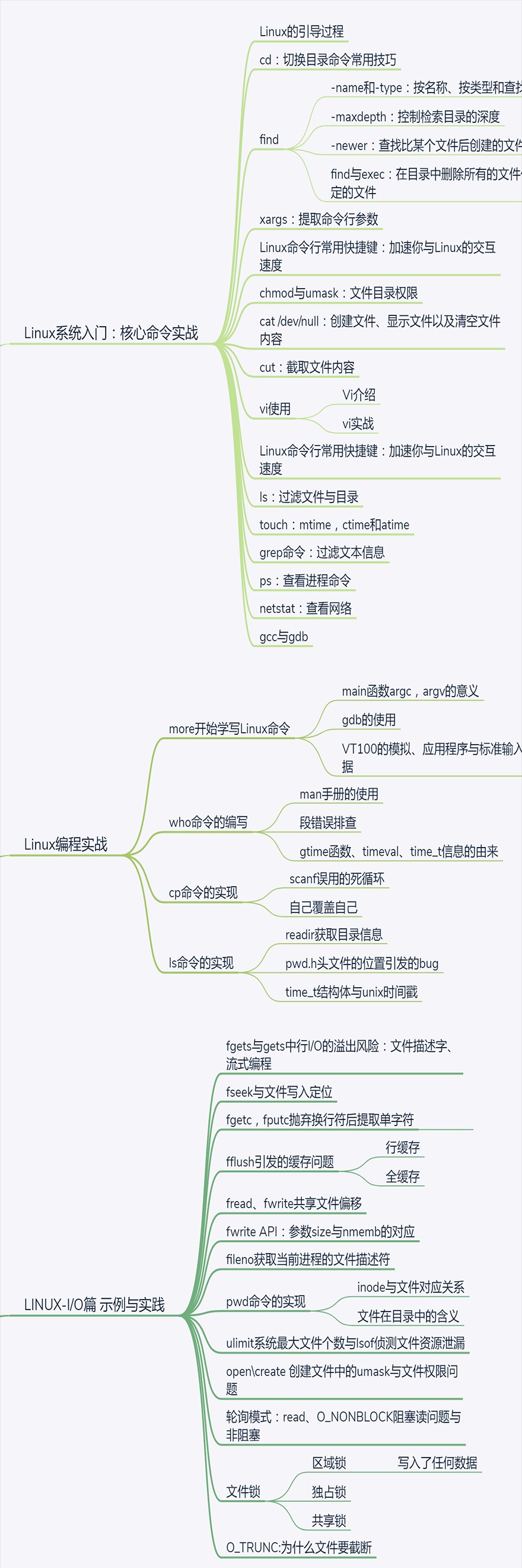 Linux程序设计从入门到实战（价值198元）