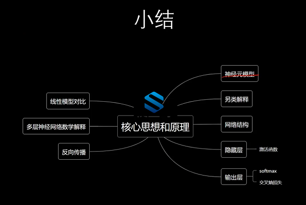 点击查看原图 机器学习原理剖析与Python代码实现全流程