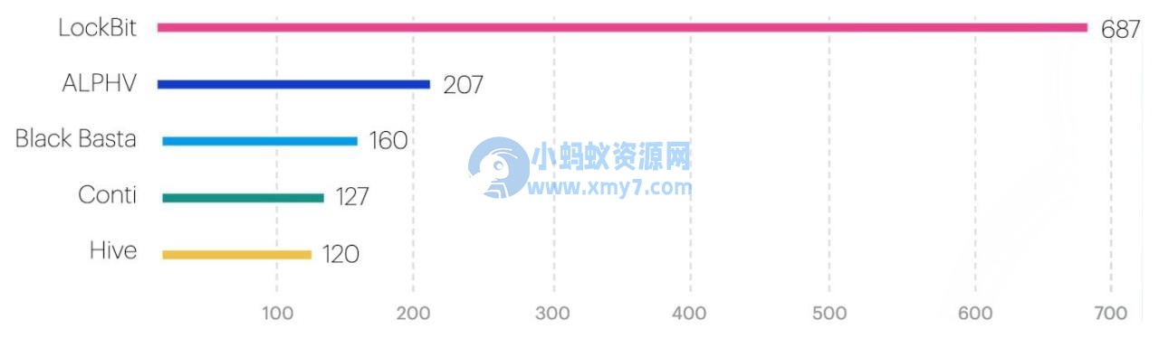 报告称 macOS 用户主要受广告软件困扰；Windows 用户易受勒索软件攻击