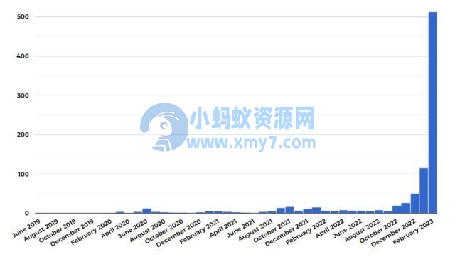本月收到 500 多篇 ChatGPT 生成的文章，科幻杂志 Clarkesworld 宣布关闭投稿渠道