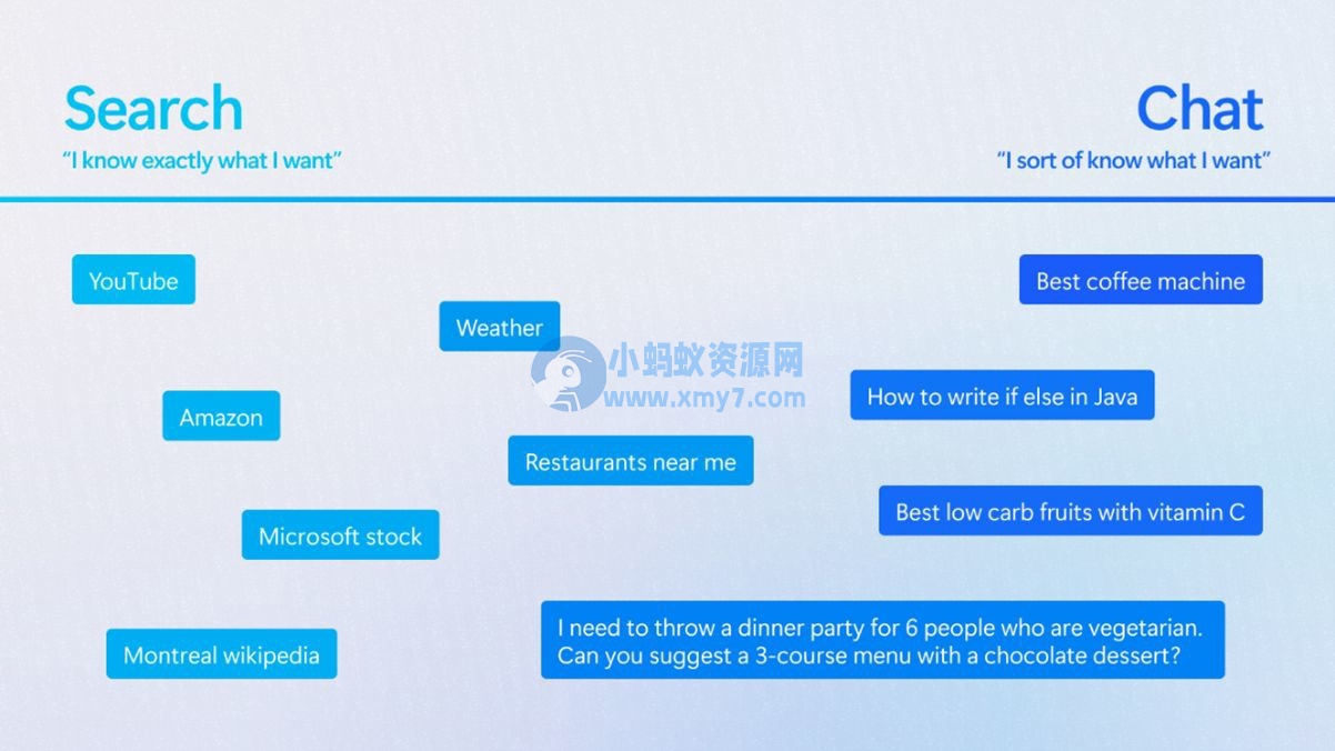 微软分享新版必应开发故事：ChatGPT 演示印象太深刻，当即拍板将其整合到必应中