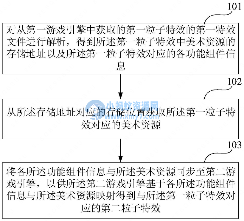 网易公布粒子特效转换专利，提高其在不同游戏引擎中映射和还原