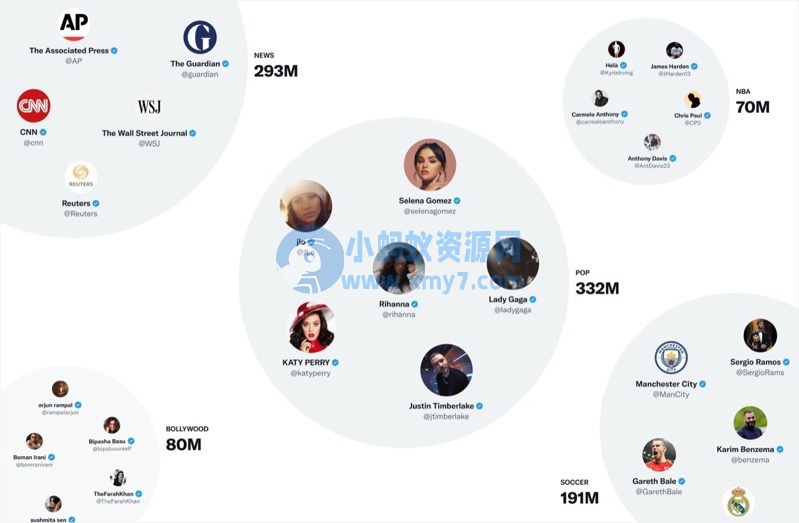 包括推荐算法等，马斯克宣布开源社交平台 Twitter 大部分源代码