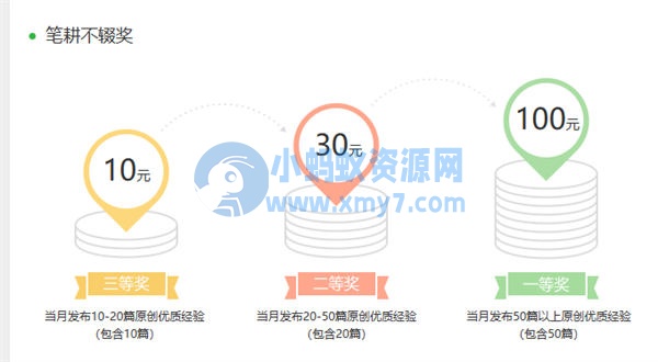 百度答题项目玩法分享 百度 网赚 创业 博客运营 第18张 百度答题项目玩法分享