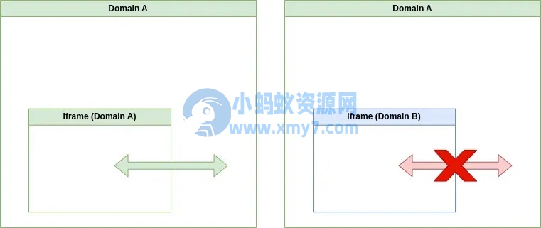 密码管理工具 Bitwarden 调整策略，缓解自动填充漏洞泄露用户信息问题