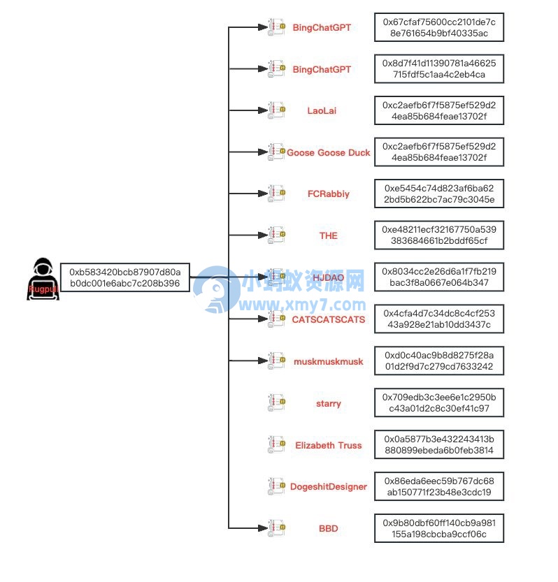 提醒：诈骗者利用新版必应热点，创建加密货币骗取钱财