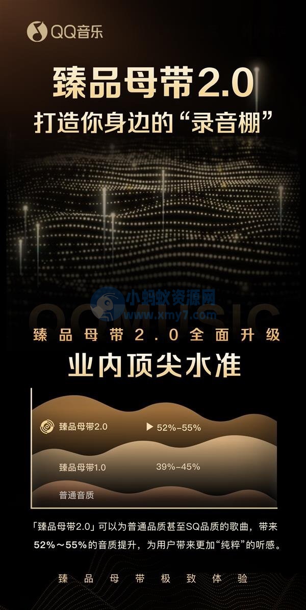 QQ 音乐臻品母带 2.0 上线，带来高达 55% 音质提升