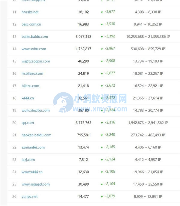 百度开始批量打击SEO(AI采集)大型网站 审查 SEO 网站 SEO推广 第3张 百度开始批量打击SEO(AI采集)大型网站