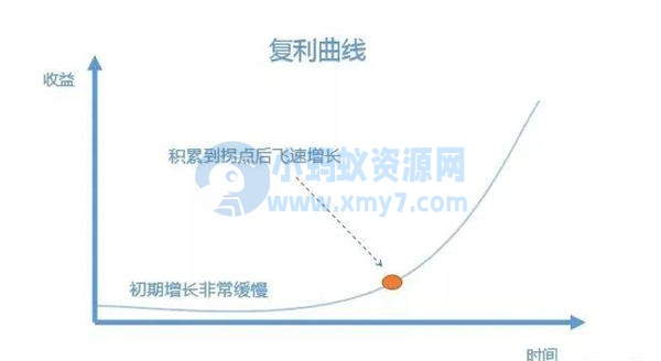 6个人人可操作的互联网副业项目 副业 网赚 互联网 经验心得 第3张