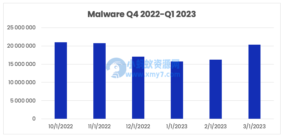 马斯克公告 Twitter Blue 变现方式：长文本、长视频吸引订阅，未来 12 个月不收取佣金