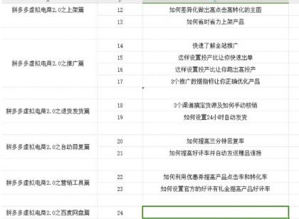 拼多多虚拟项目2.0：终极实操指南，一站式教学，轻松开店盈利-免费资源网-第17张图片