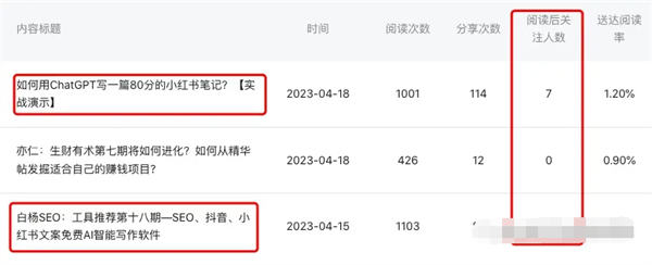 公众号如何增粉丝?公众号的涨粉密码 SEO ChatGPT 人工智能AI 微信公众号 SEO推广 第5张 公众号如何增粉丝?公众号的涨粉密码