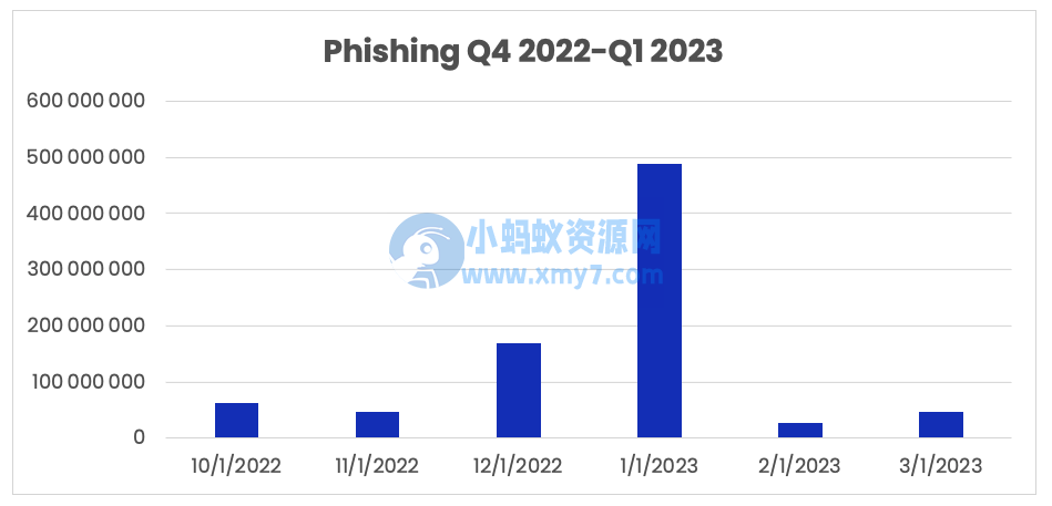 马斯克公告 Twitter Blue 变现方式：长文本、长视频吸引订阅，未来 12 个月不收取佣金